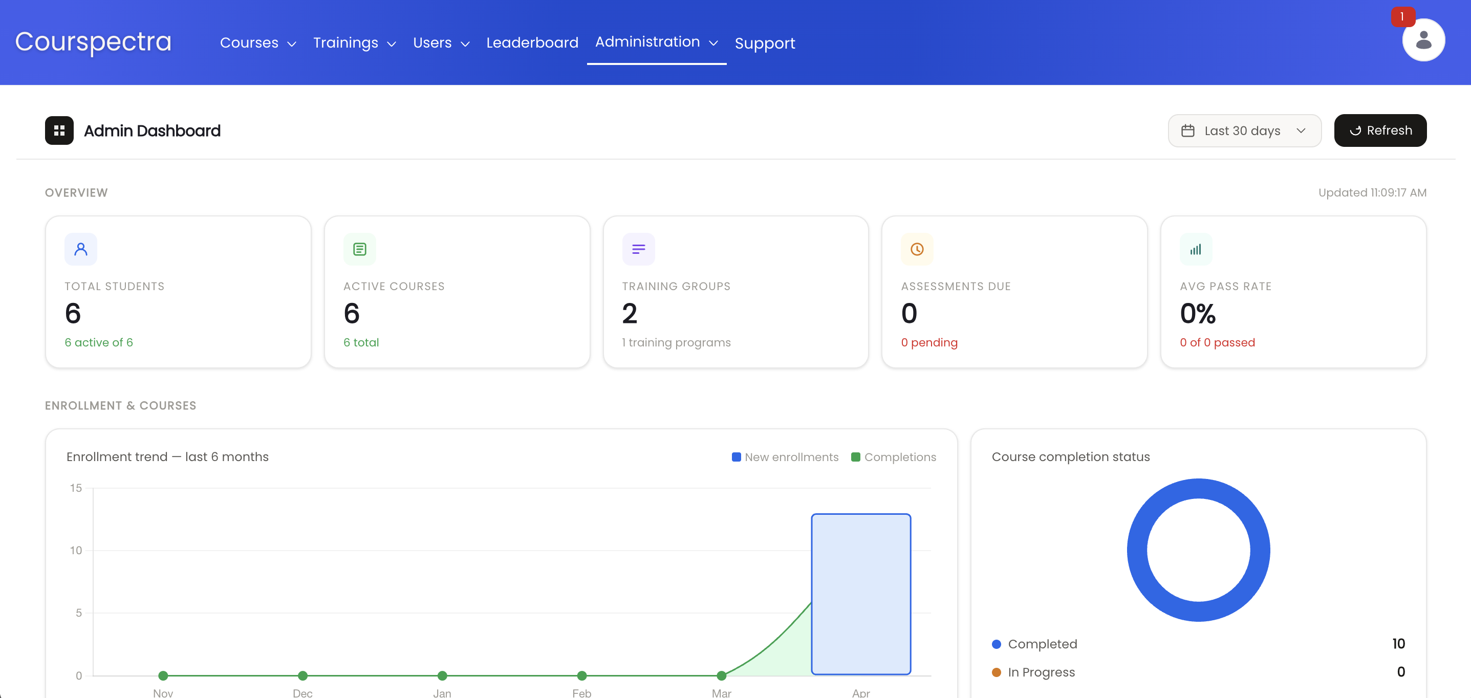 Admin Dashboard