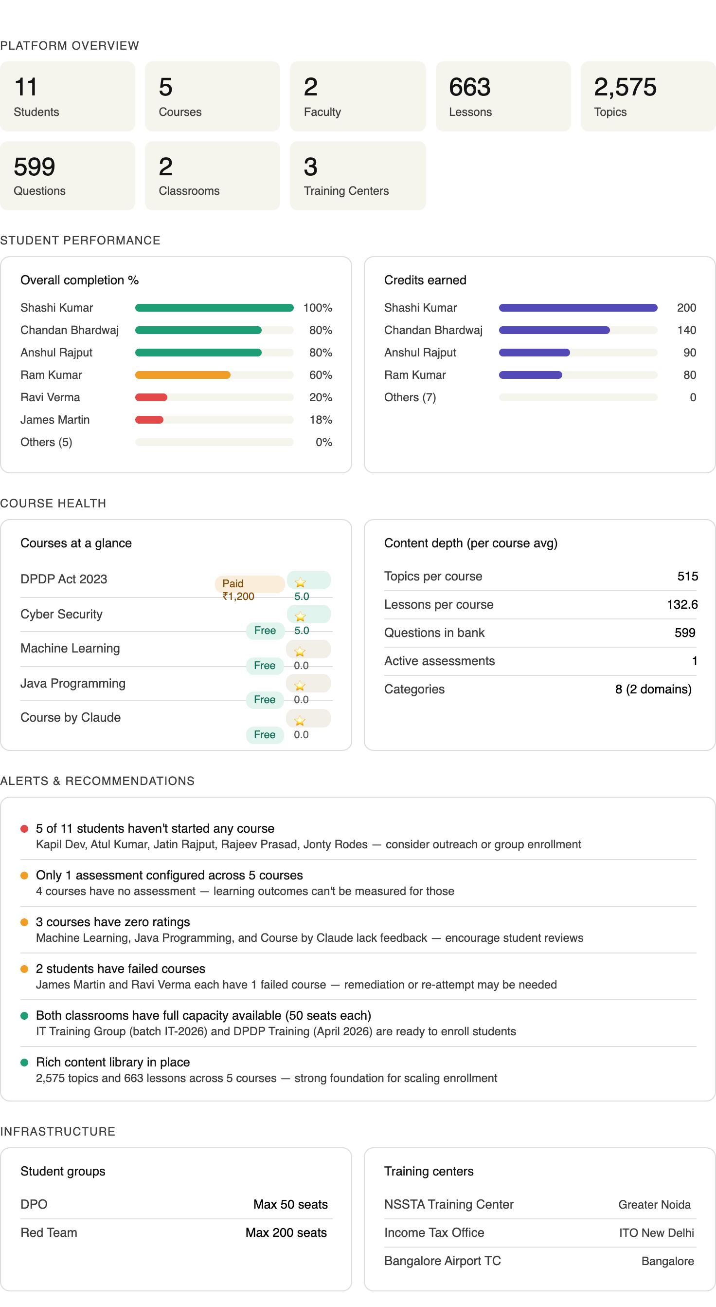 Analytics Dashboard
